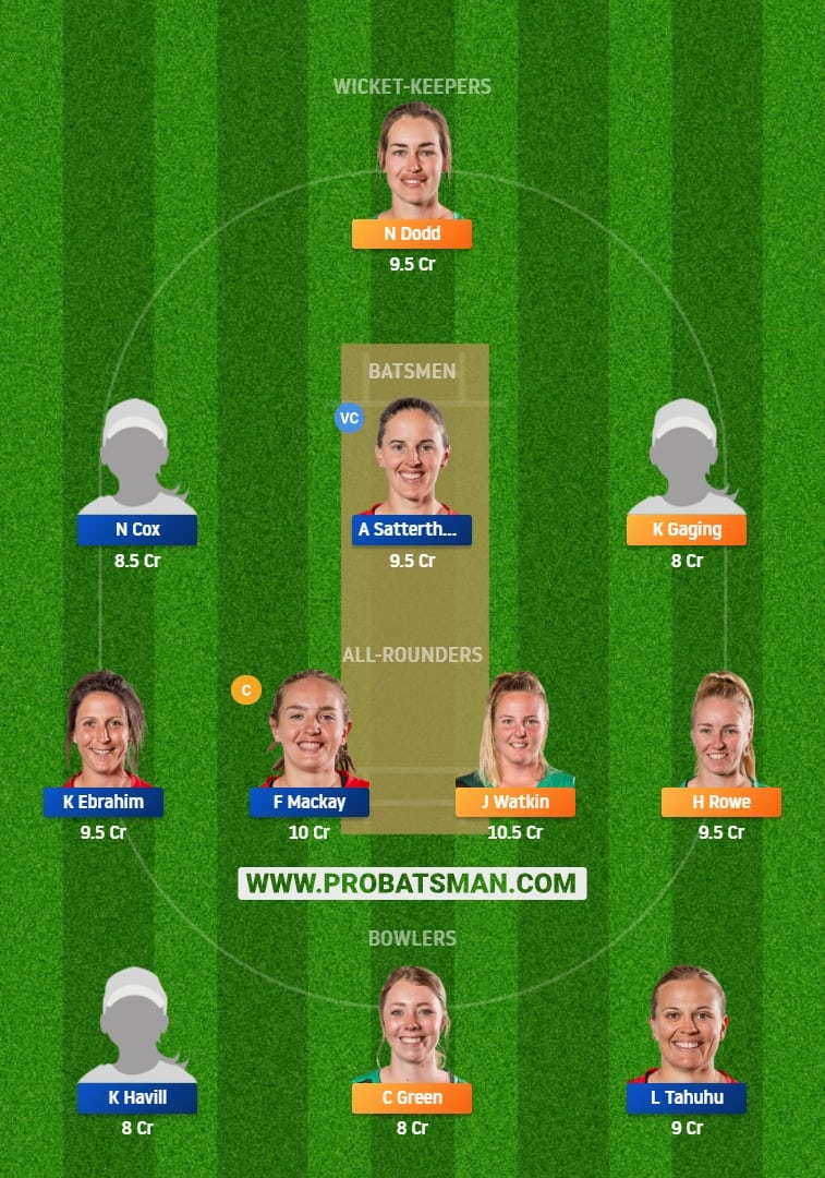 CH-W vs CM-W Dream11 Fantasy Team Predictions