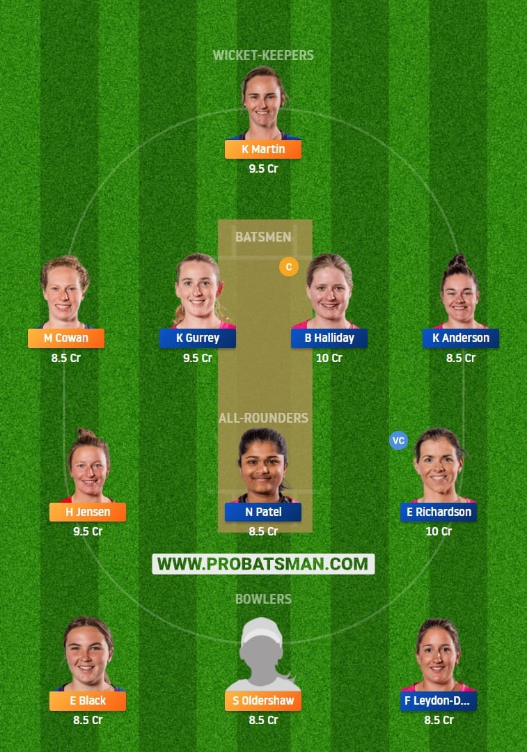 OS-W vs NS-W Dream11 Fantasy Team Predictions