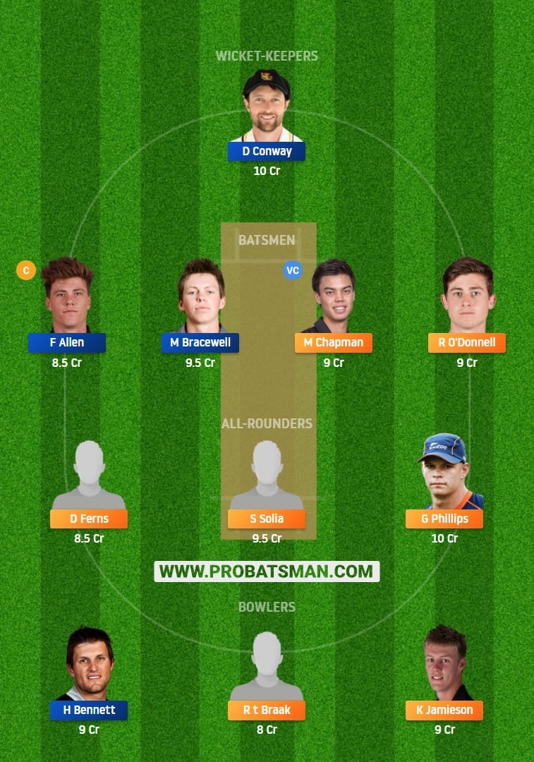 AA vs WF Dream11 Fantasy Team Predictions