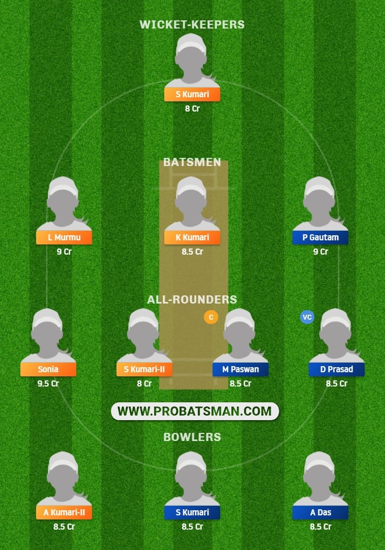 DHA-W vs DUM-W Dream11 Fantasy Team Prediction