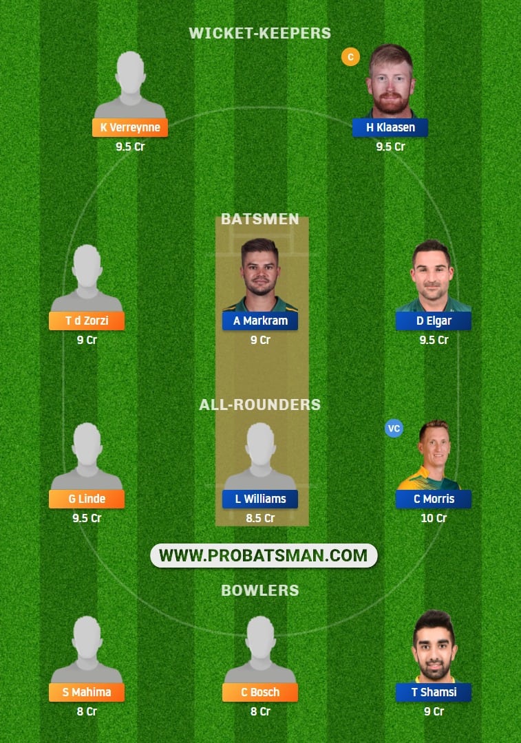 CC vs TIT Dream11 Fantasy Team Prediction