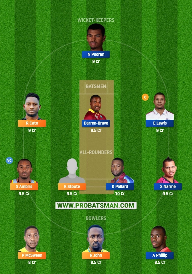 WIS vs TRI Dream11 Fantasy Team Prediction