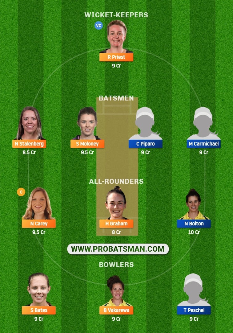 TAS-W vs WF-W Dream11 Fantasy Team Prediction