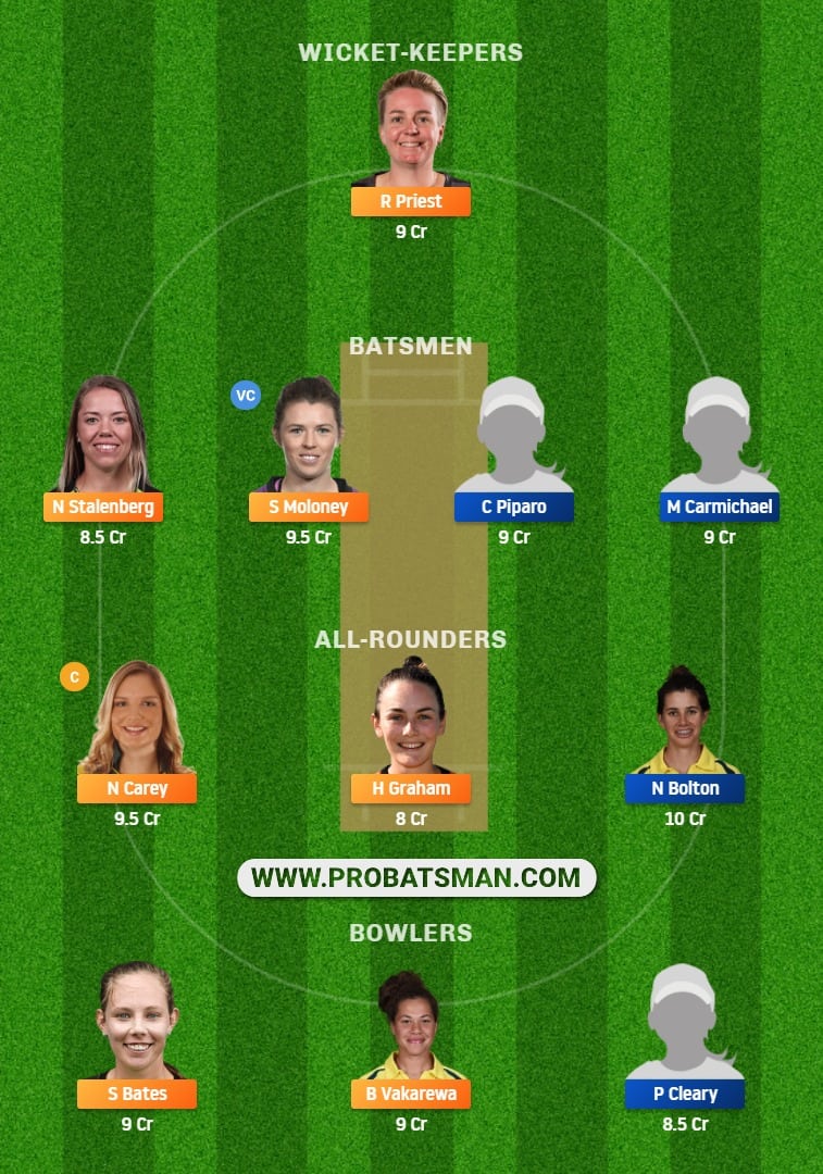 TAS-W vs WF-W Dream11 Fantasy Team Prediction