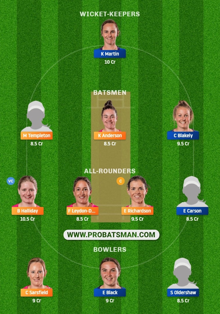 NS-W vs OS-W Dream11 Fantasy Team Prediction