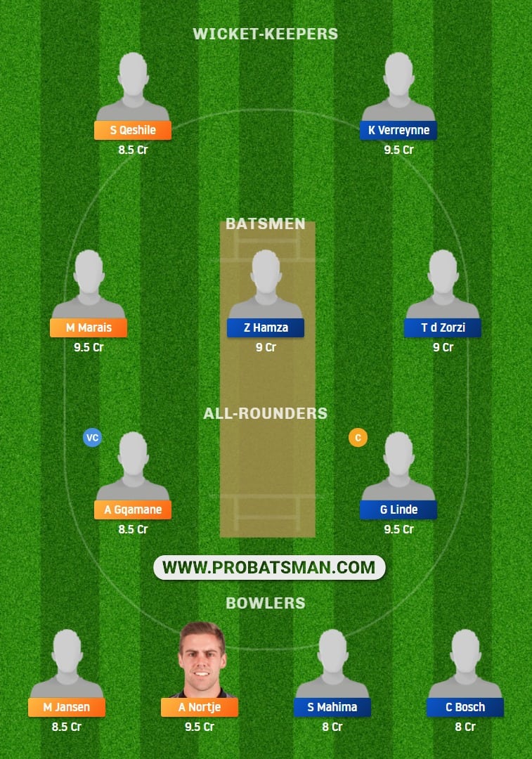 WAR vs CC Dream11 Fantasy Team Prediction