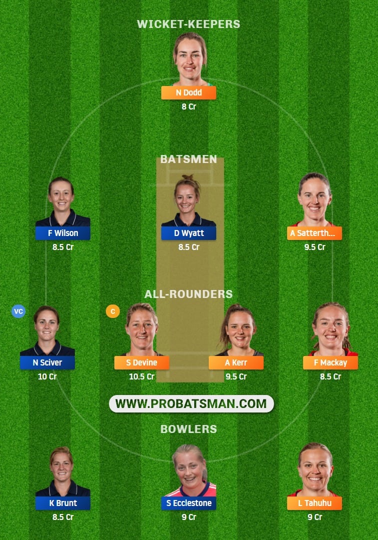 NZ-W vs EN-W Dream11 Fantasy Team Predictions