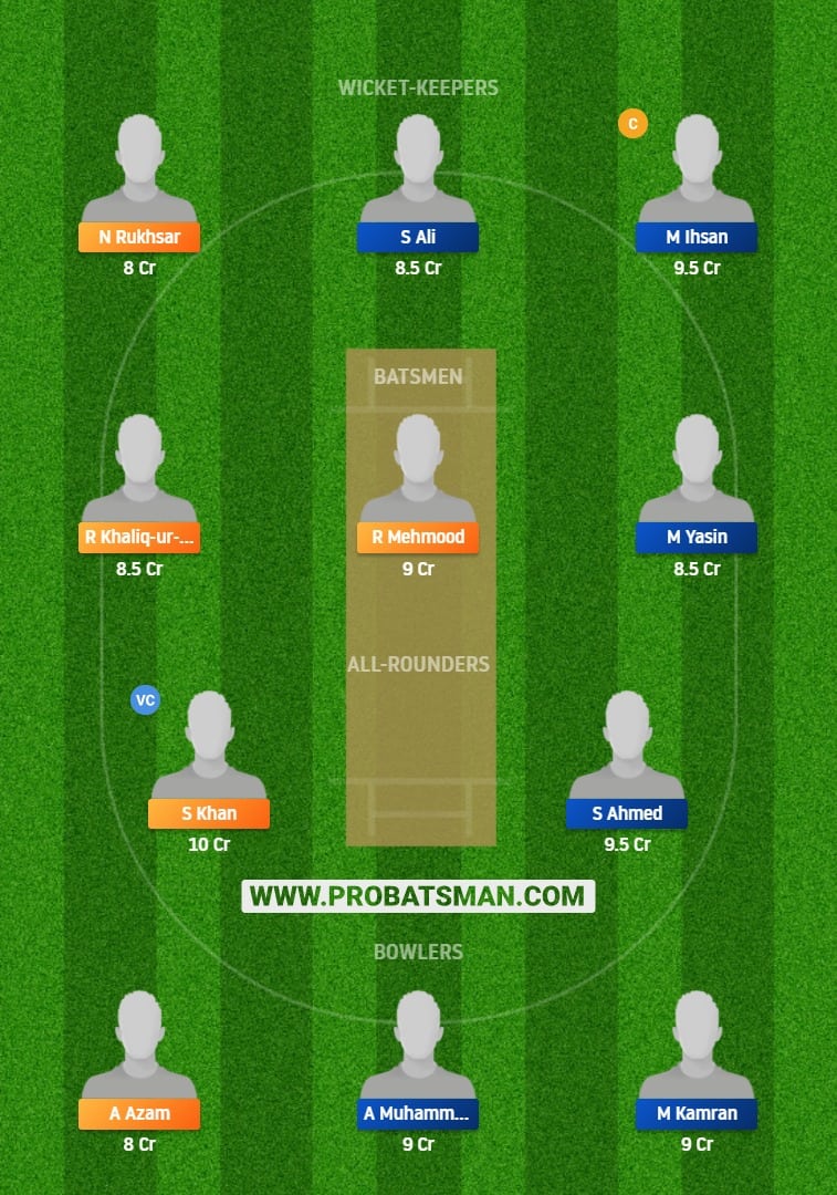 PAK vs PIC Dream11 Fantasy Prediction