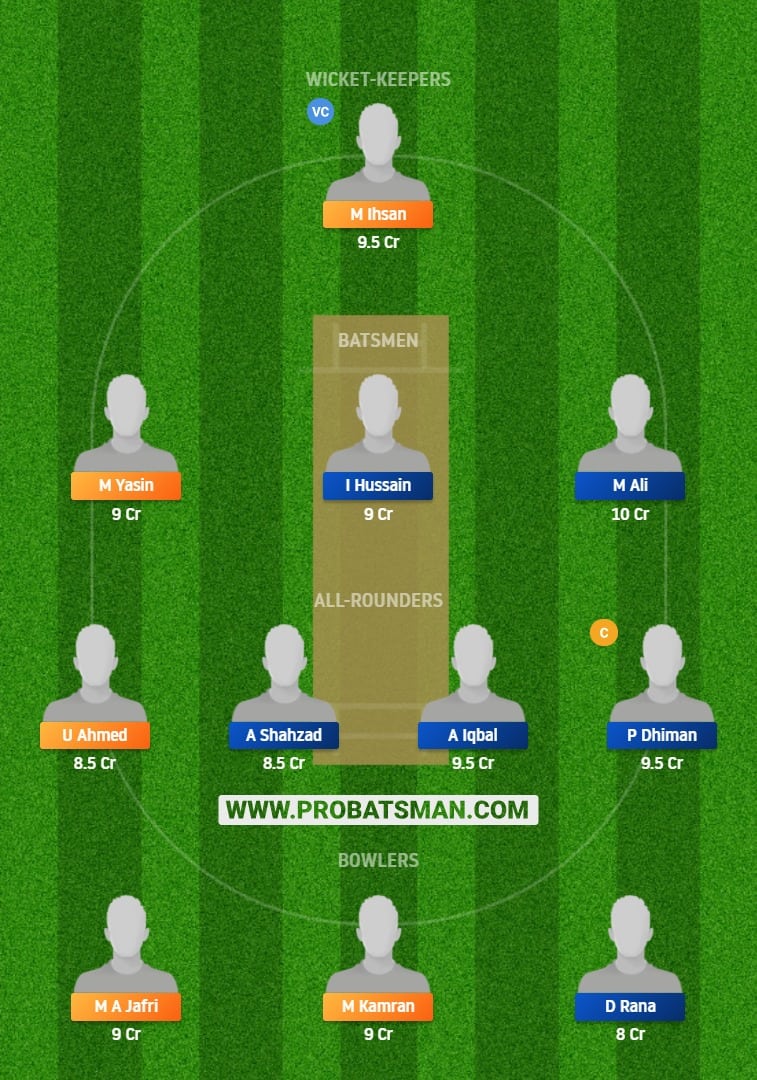 PIC vs RIW Dream11 Fantasy Prediction