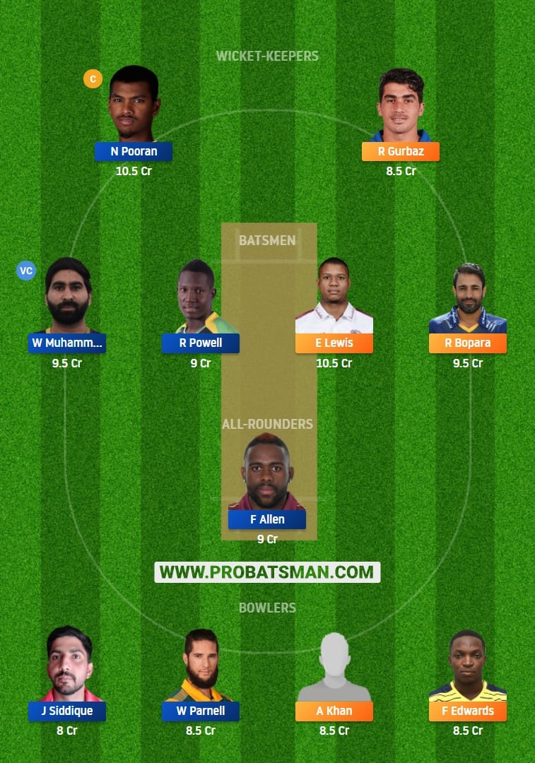 DB vs NW Dream11 Fantasy Team Prediction