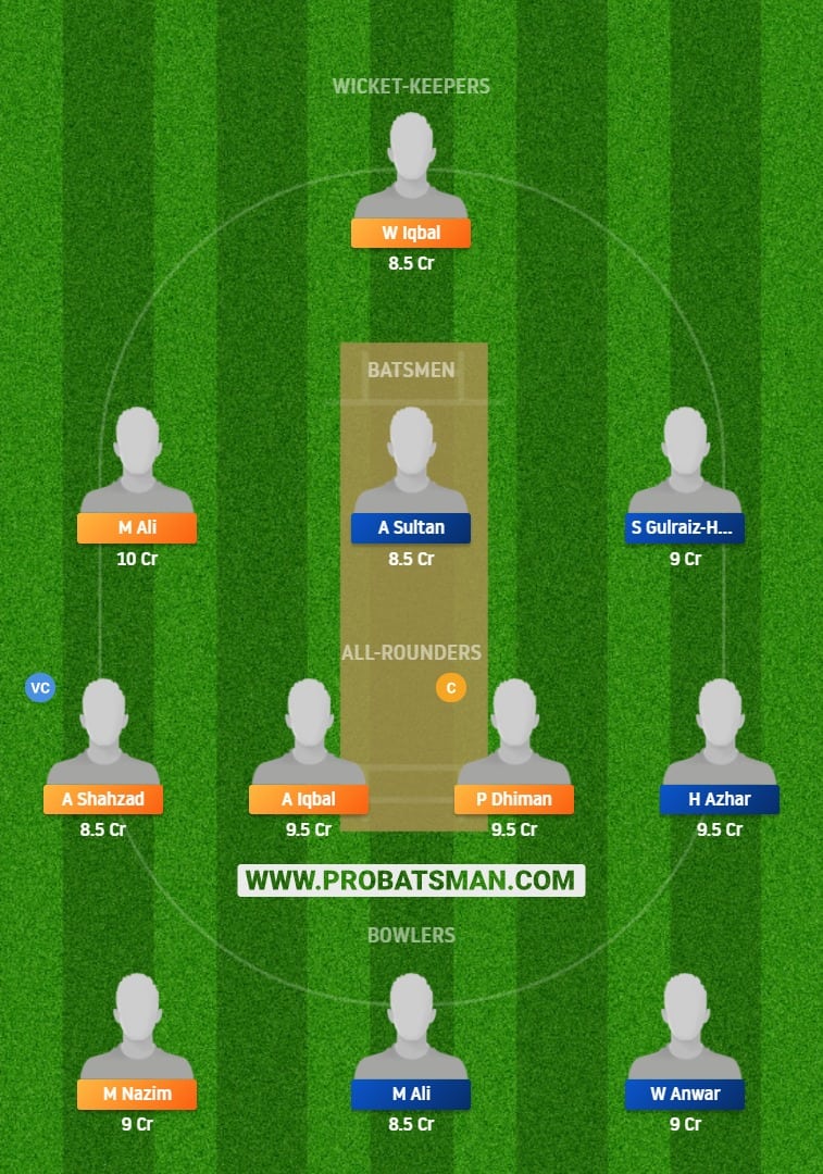 RIW vs BAR Dream11 Fantasy Prediction