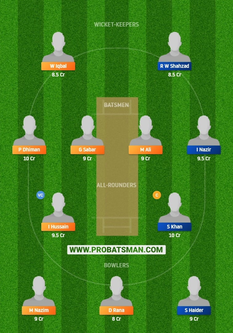 RIW vs PAK Dream11 Fantasy Prediction