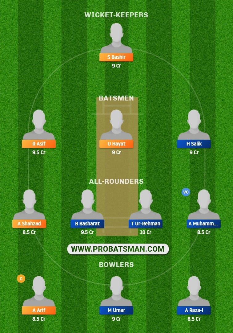 SKY vs BAG Dream11 Fantasy Prediction