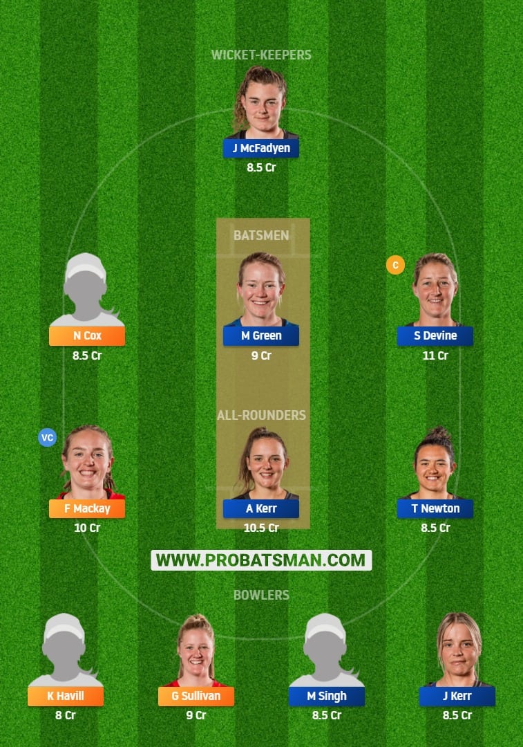 CM-W vs WB-WDream11 Fantasy Team Predictions