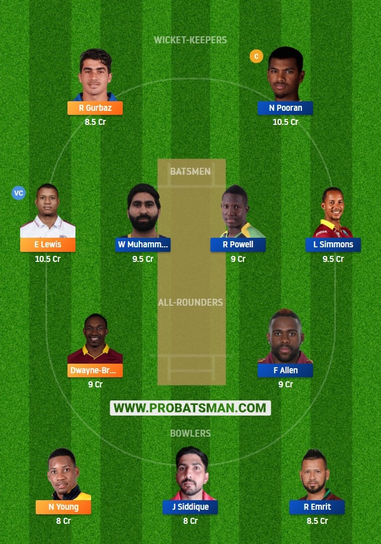 DB vs NW Dream11 Fantasy Team Prediction