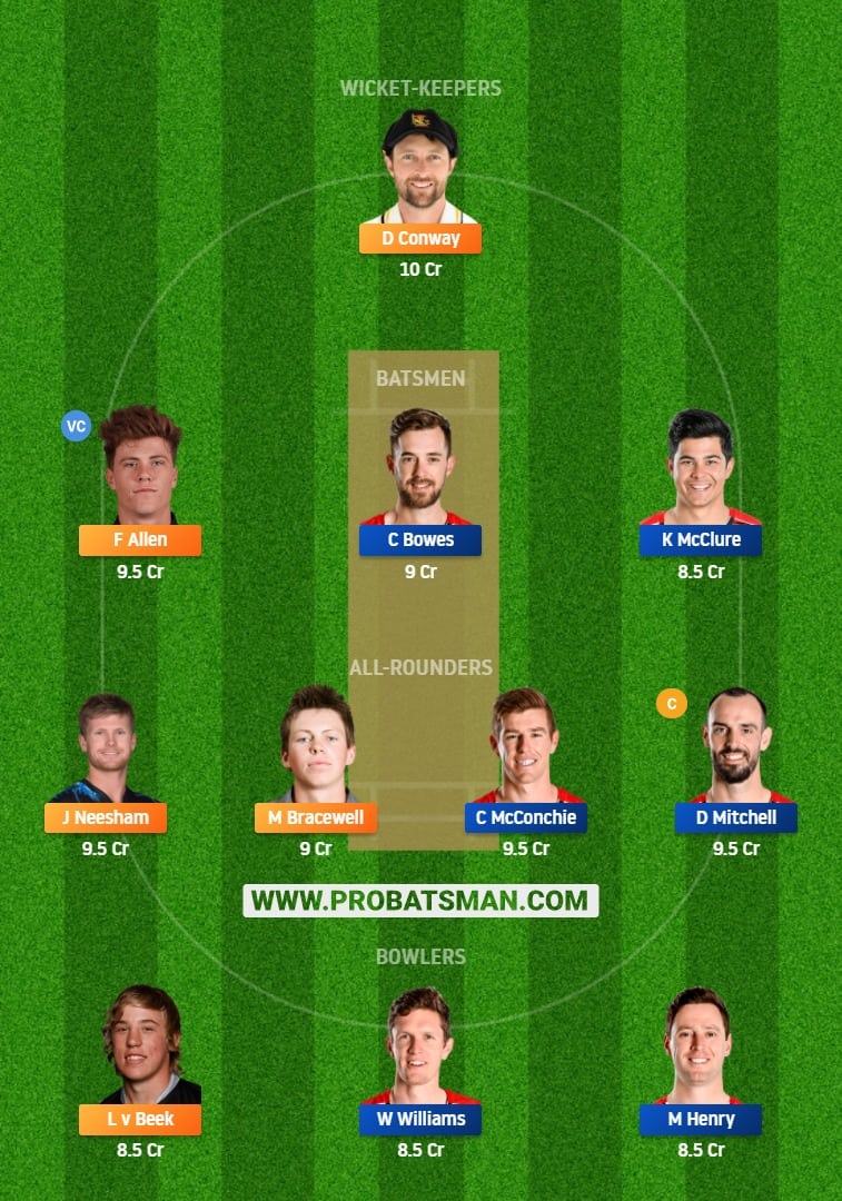 WF vs CK Dream11 Fantasy Team Predictions