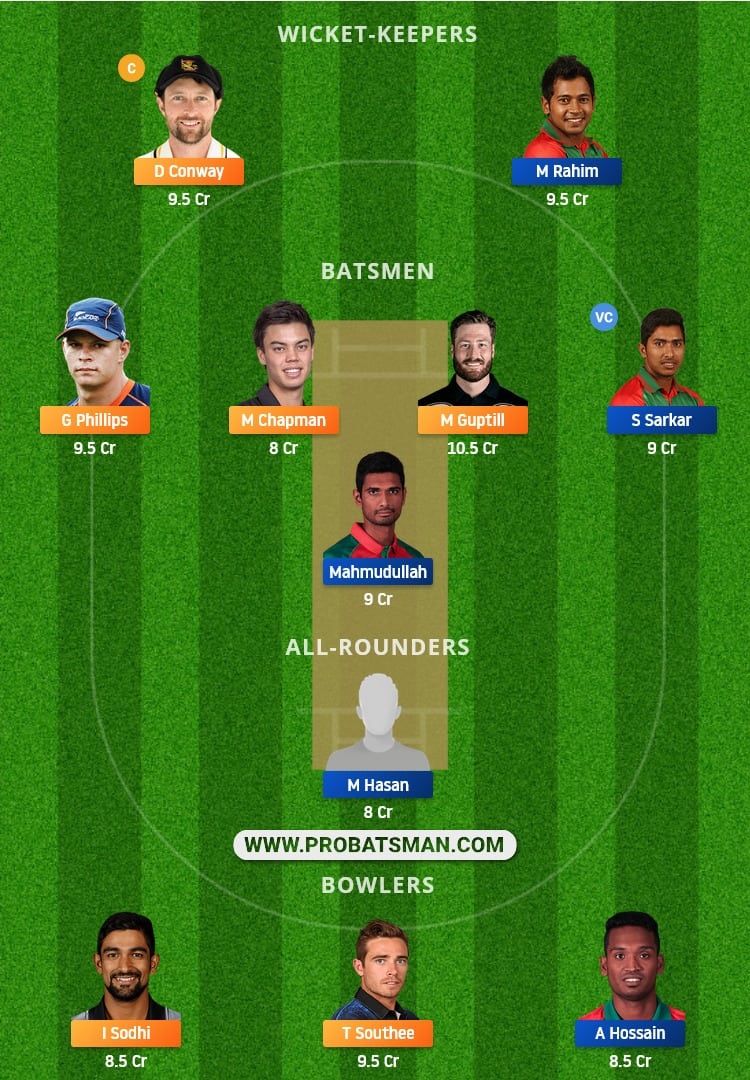 NZ vs BAN Dream11 Fantasy Team Prediction