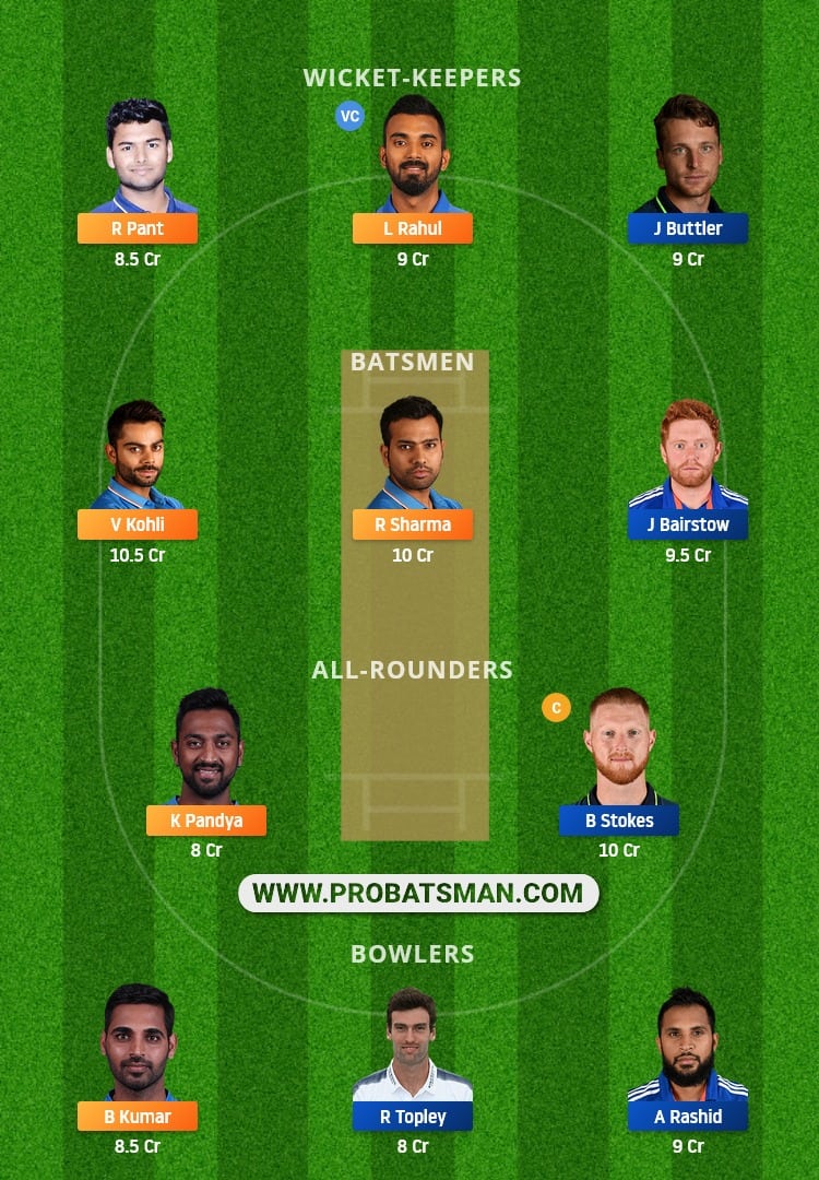 IND vs ENG 3rd ODI Dream11 Fantasy Team Prediction