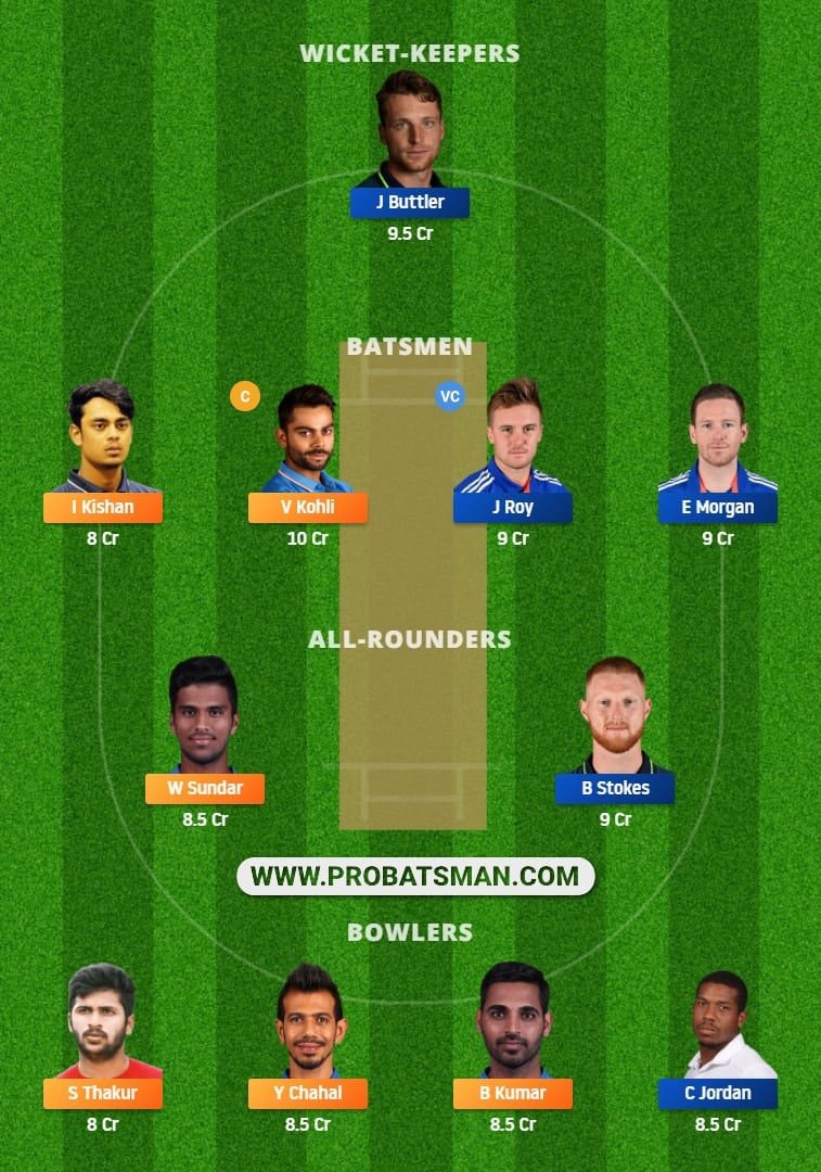 IND vs ENG 3rd T20I Dream11 Fantasy Team Prediction