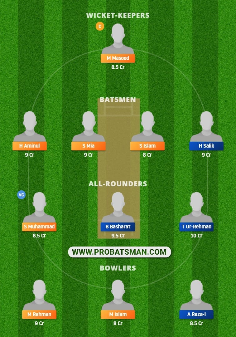 BAK vs BAG Dream11 Fantasy Team Prediction