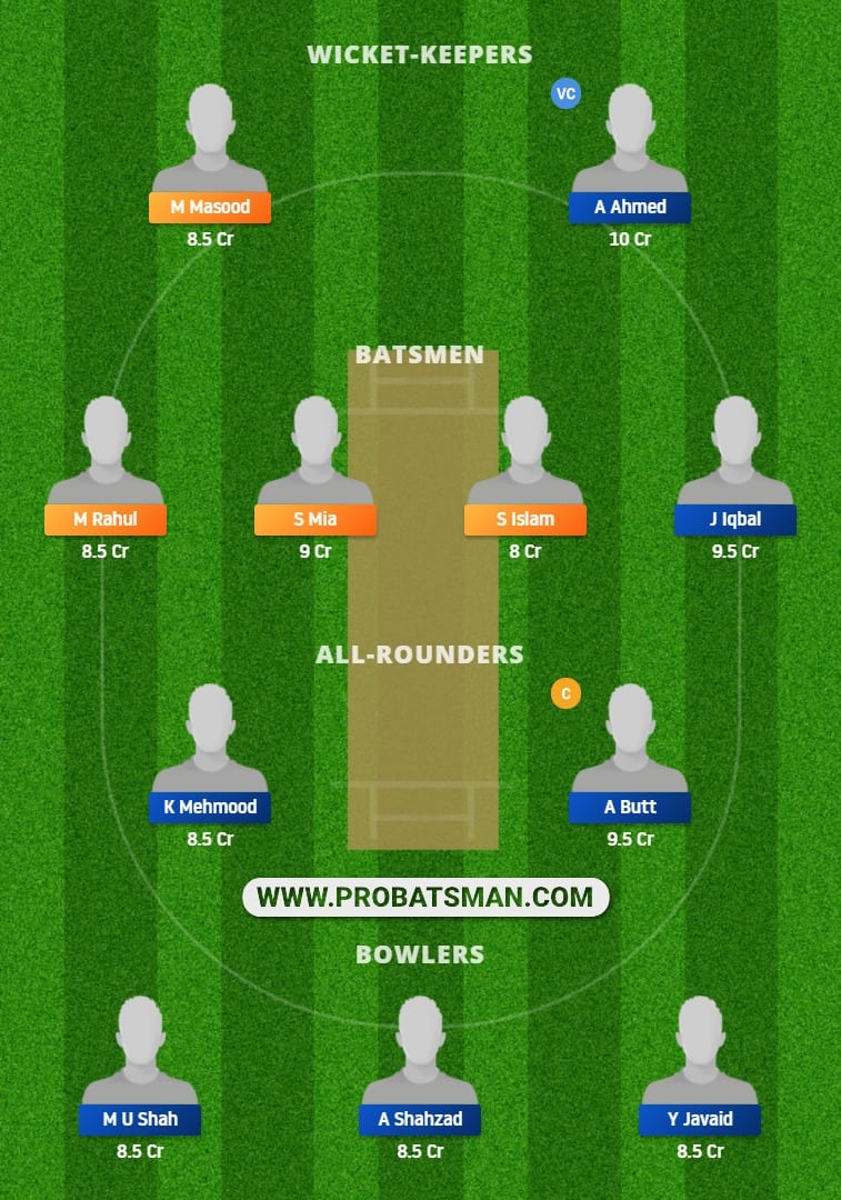 BAK vs MIN Dream11 Fantasy Team Prediction