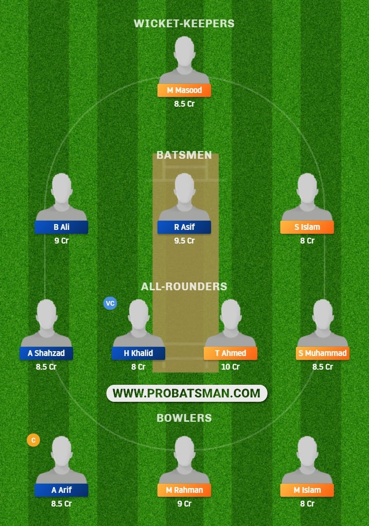 BAK vs SKY Dream11 Fantasy Prediction