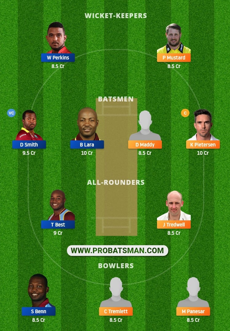 EN-L vs WI-L Dream11 Fantasy Team Prediction