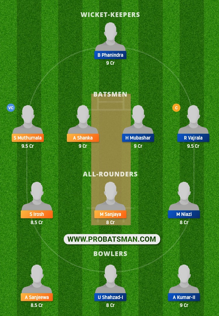 KEL vs ROR Dream11 Fantasy Team Prediction