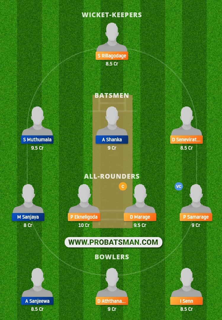 RCC vs KEL Dream11 Fantasy Team Prediction