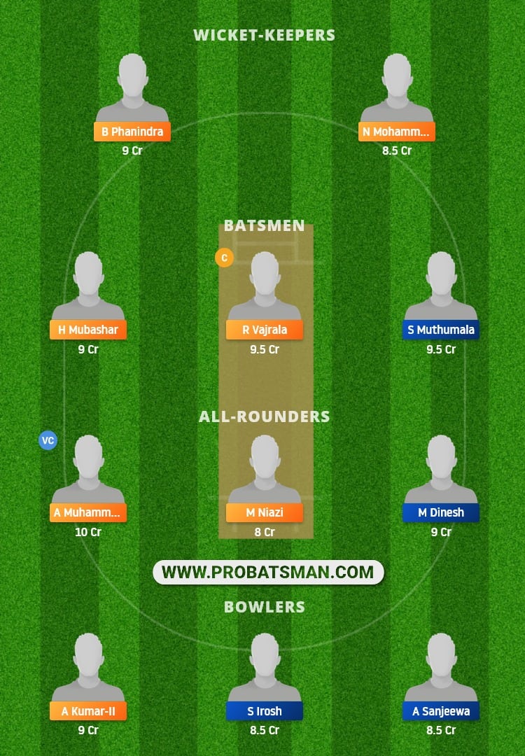 ROR vs KEL Dream11 Fantasy Team Prediction