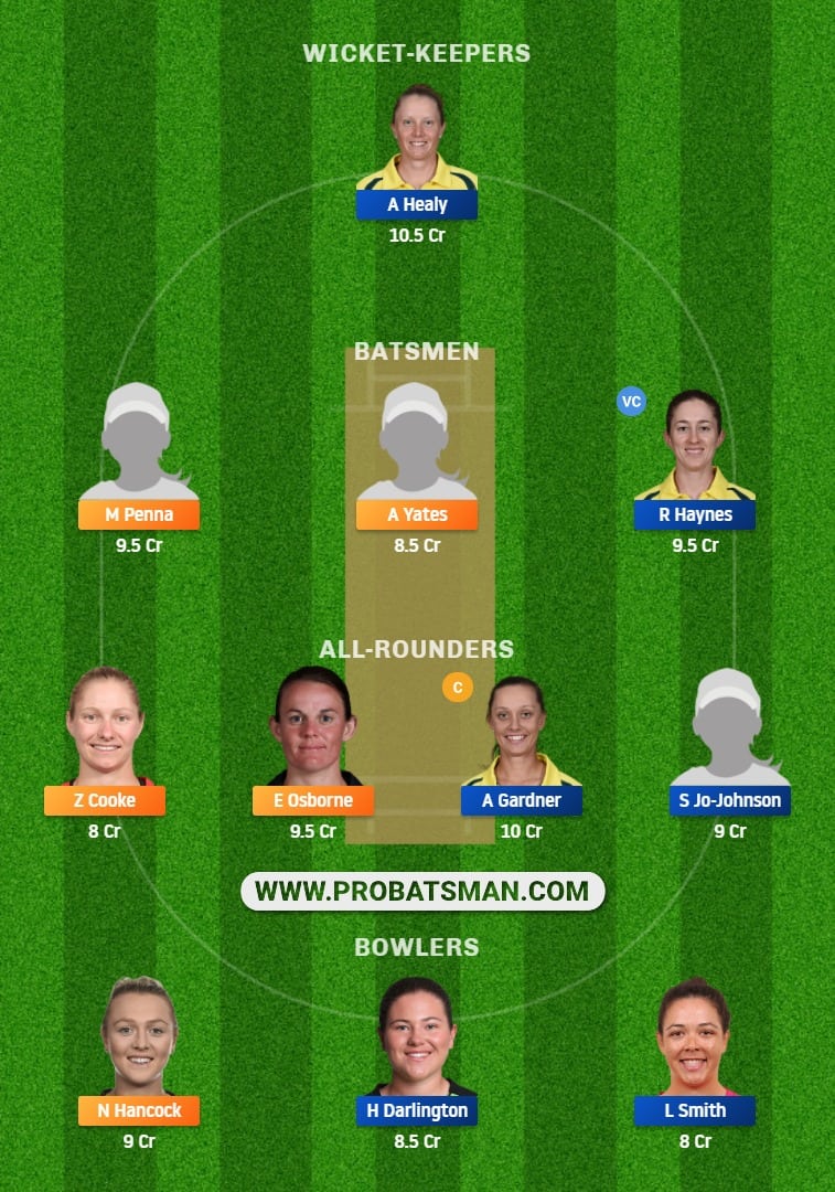 AM-W vs NSW-W Dream11 Fantasy Team Prediction