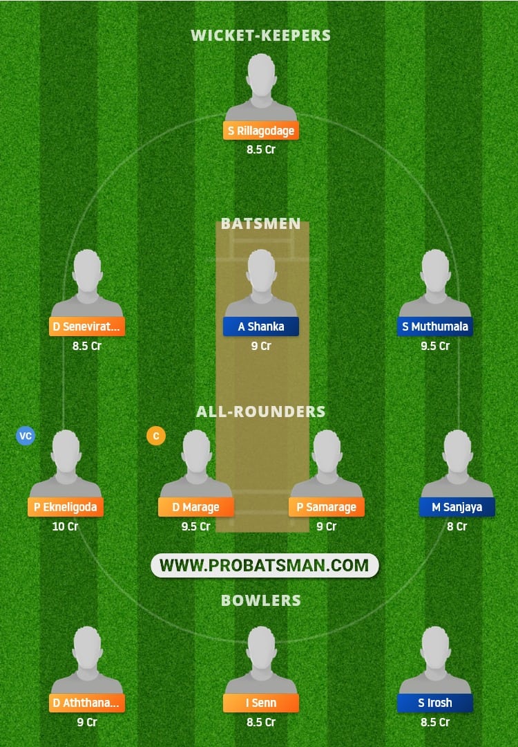 RCC vs KEL Dream11 Fantasy Team Prediction