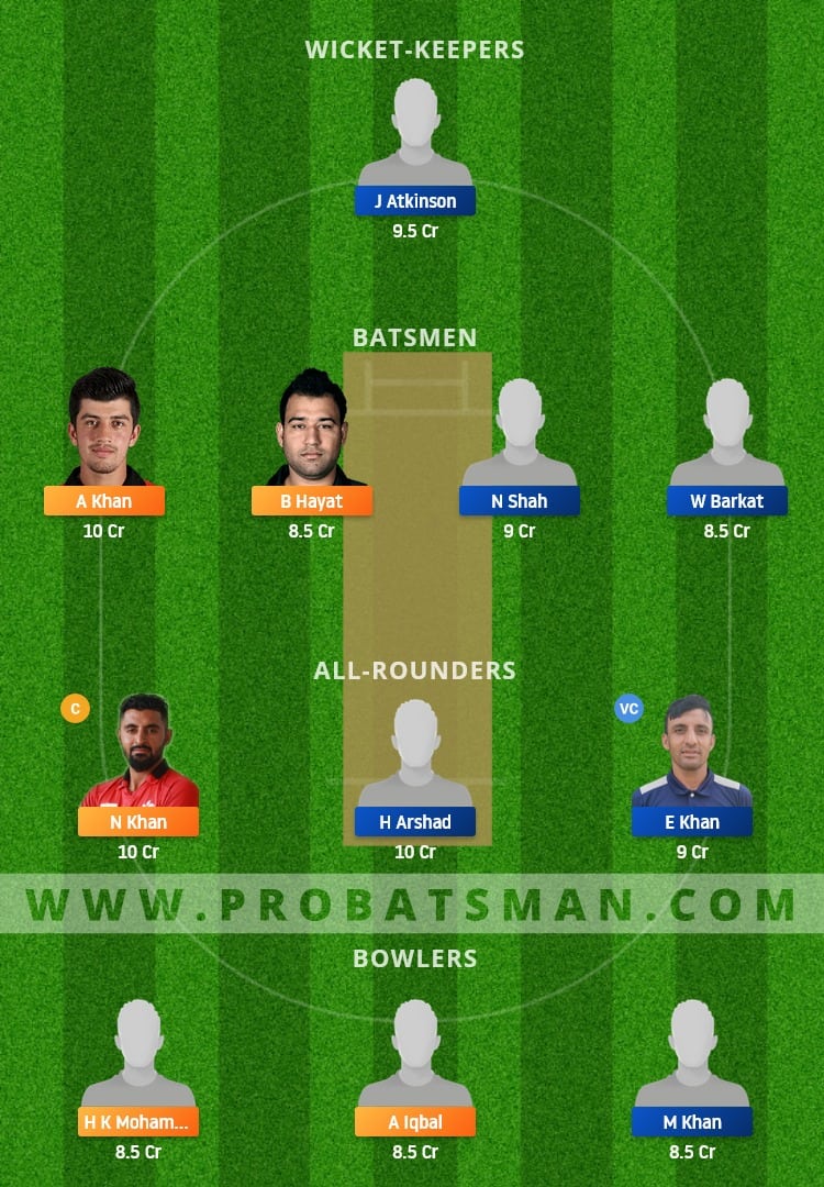 KOL vs HKI Dream11 Fantasy Team Prediction