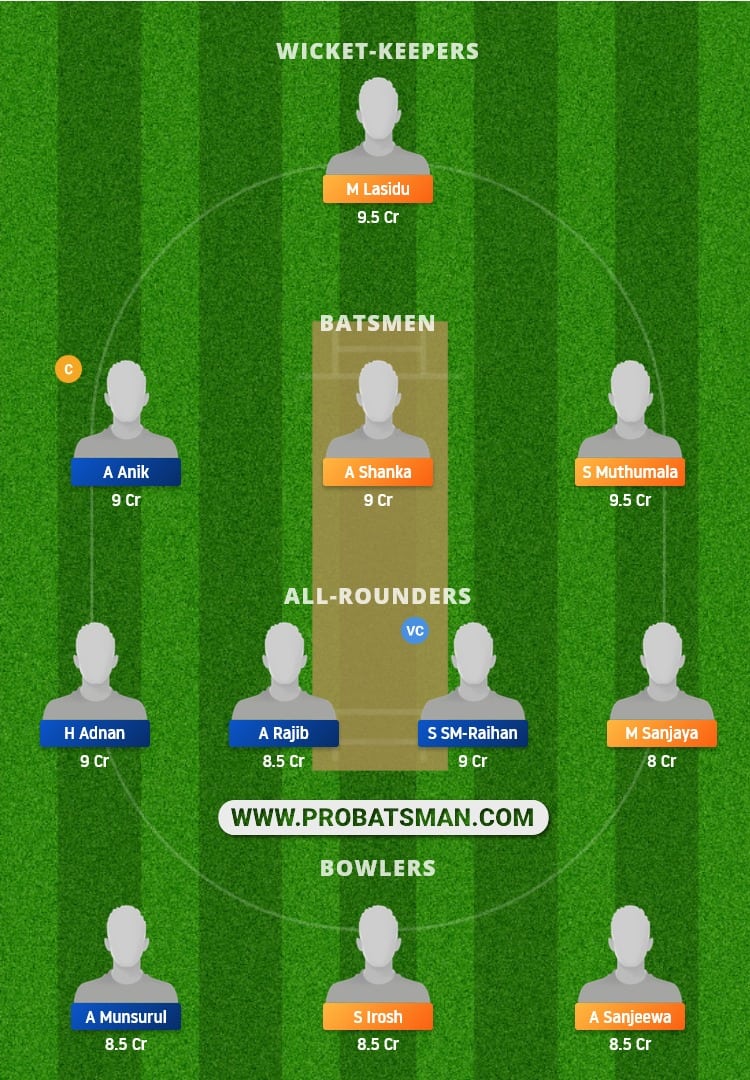 KEL vs RBMS Dream11 Fantasy Team Prediction