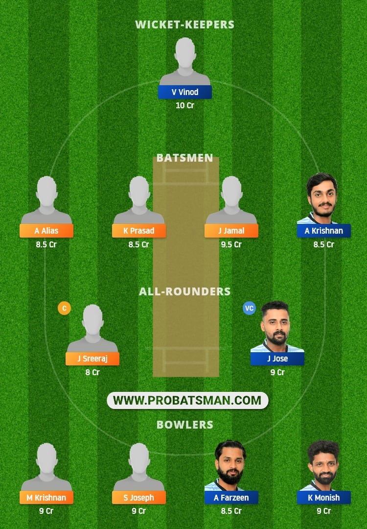 ROY vs TUS Dream11 Fantasy Team Prediction