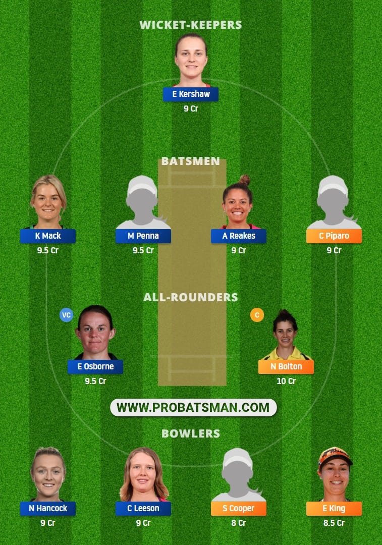 WF-W vs AM-W Dream11 Fantasy Team Prediction