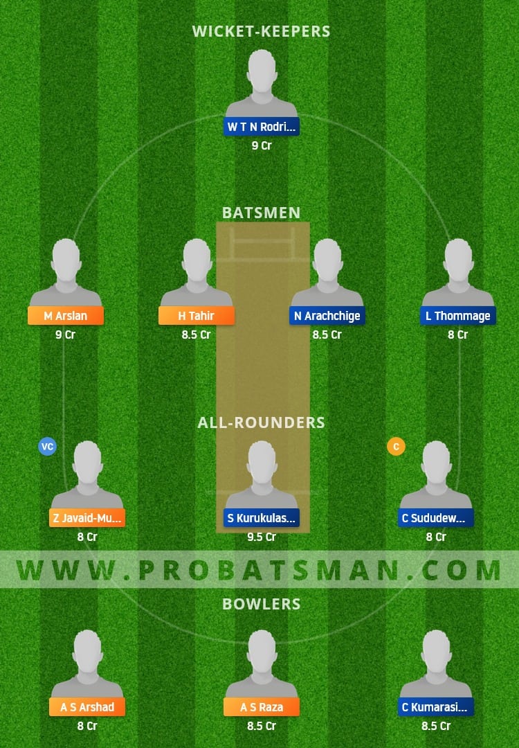 TRA vs RCP Dream11 Fantasy Team Prediction