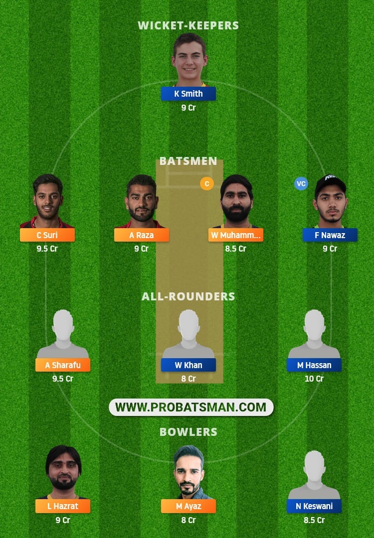 FUJ vs DUB Dream11 Fantasy Team Prediction