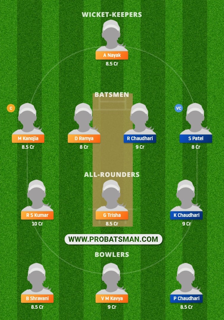 HYD-W vs GUJ-W Dream11 Fantasy Team Prediction