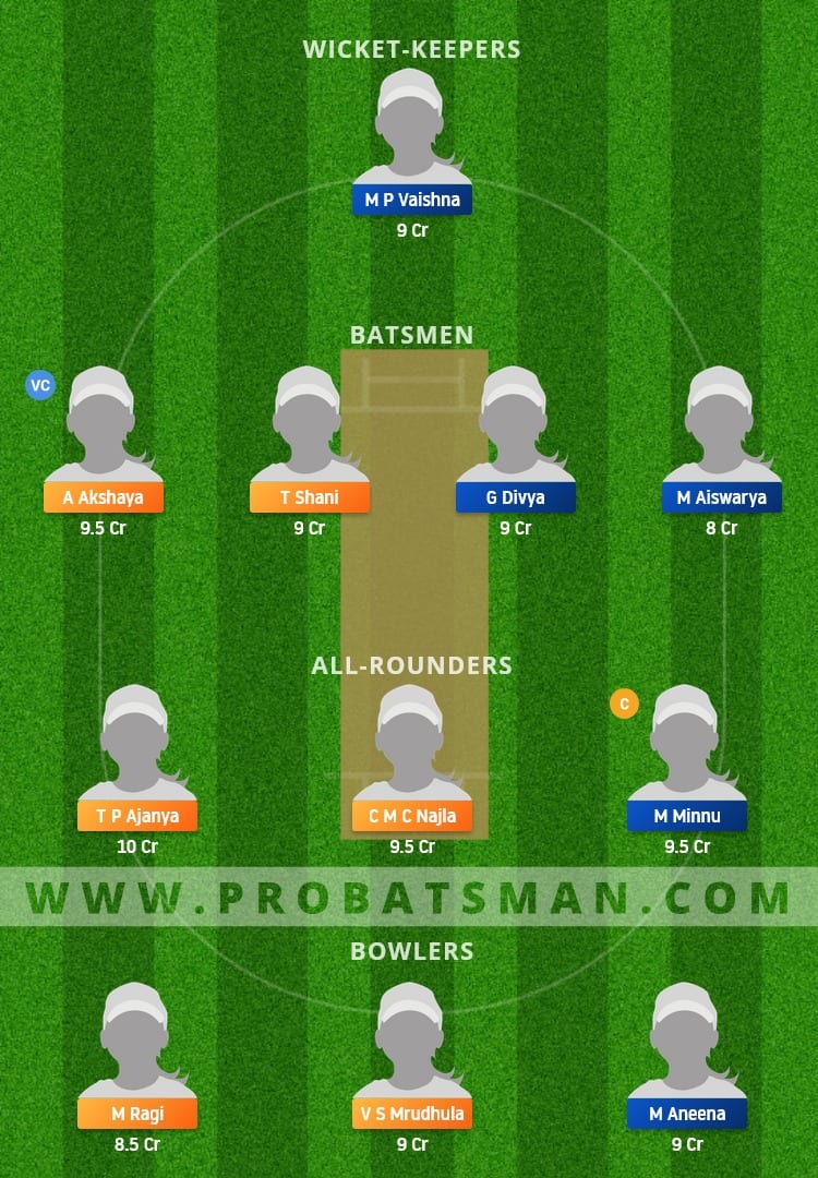 RUB vs EME Dream11 Fantasy Team Prediction RUB vs EME Dream11 Fantasy Team Prediction