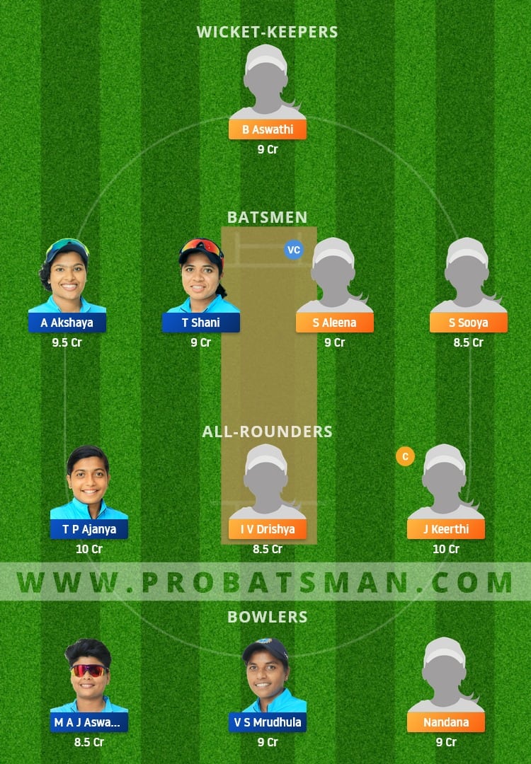 PEA vs RUB Dream11 Fantasy Team Prediction