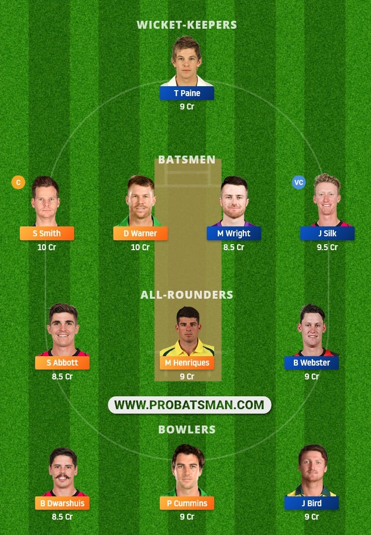 NSW vs TAS Dream11 Fantasy Team Prediction