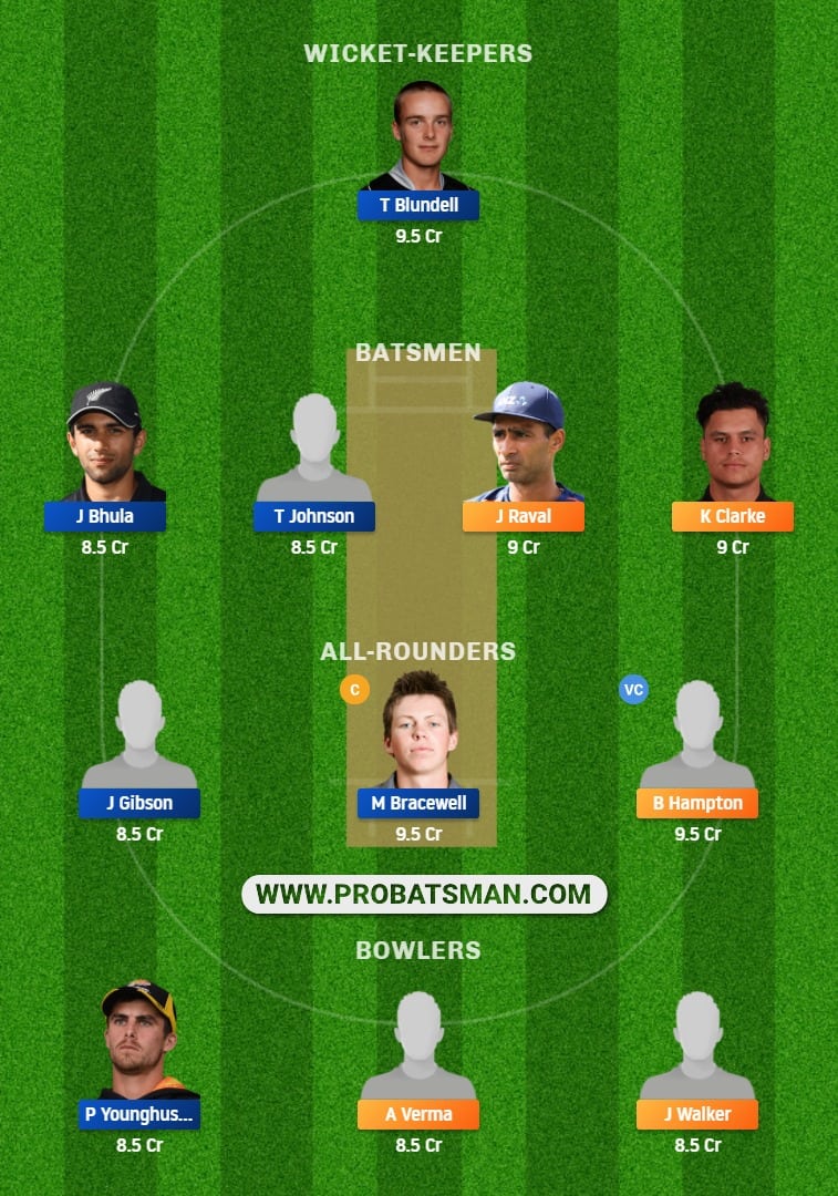 ND vs WF Dream11 Fantasy Team Predictions