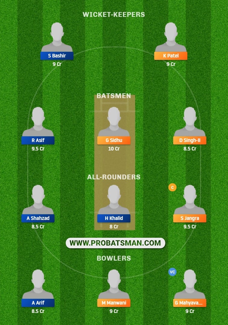 RAS vs SKY Dream11 Fantasy Prediction