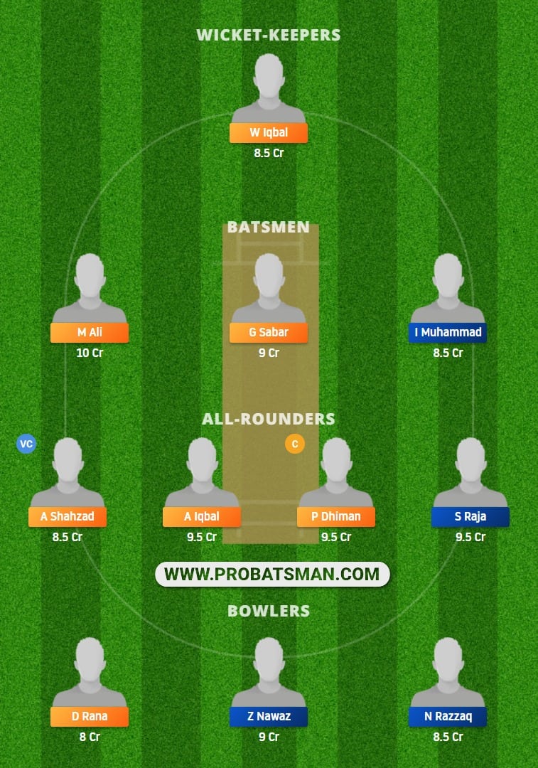 RIW vs CLI Dream11 Fantasy Team Prediction