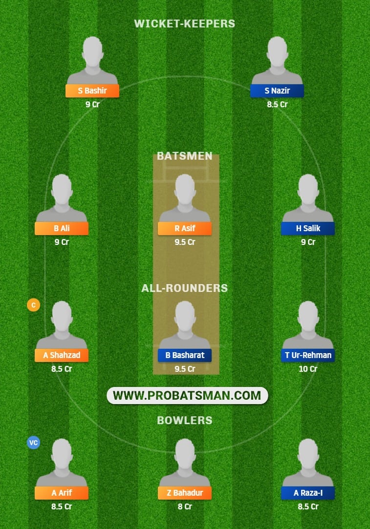 SKY vs BAG Dream11 Fantasy Prediction