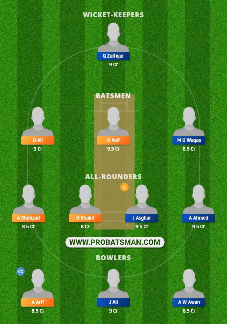 SKY vs KHA Dream11 Fantasy Team Prediction