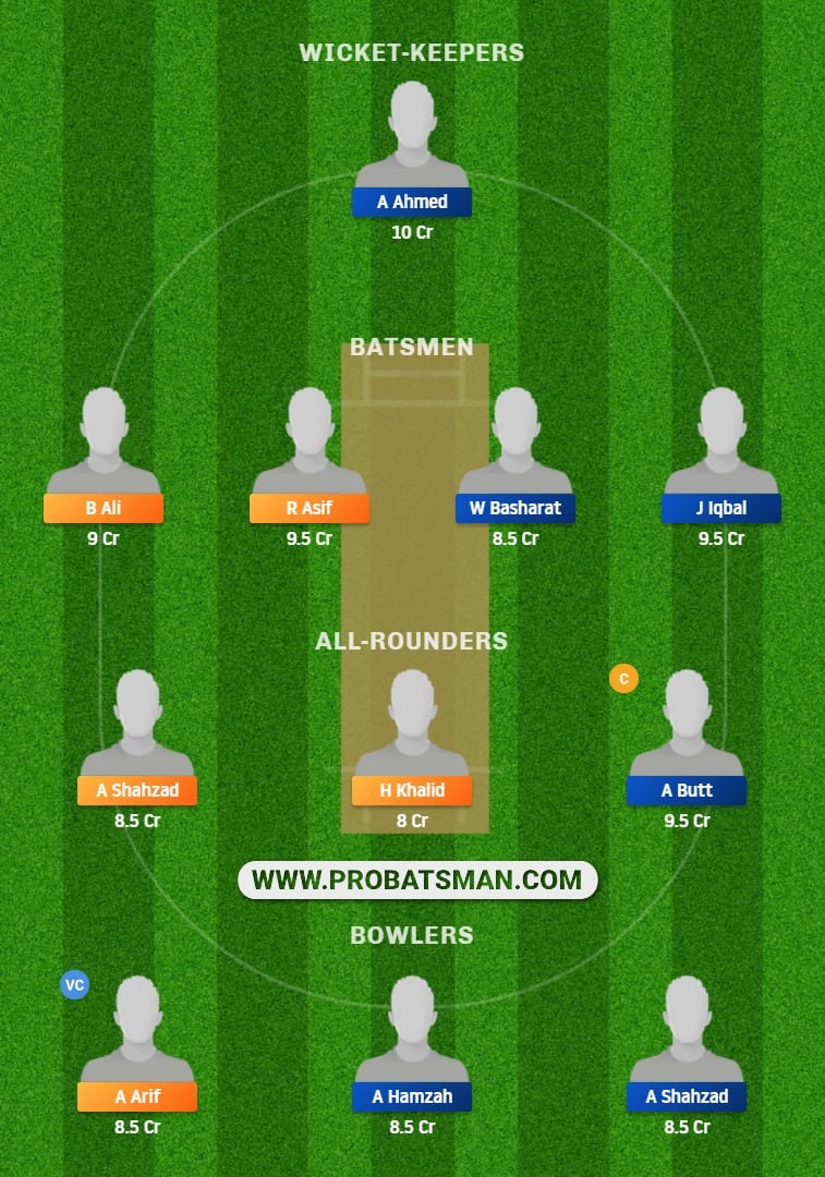 SKY vs MIN Dream11 Fantasy Prediction