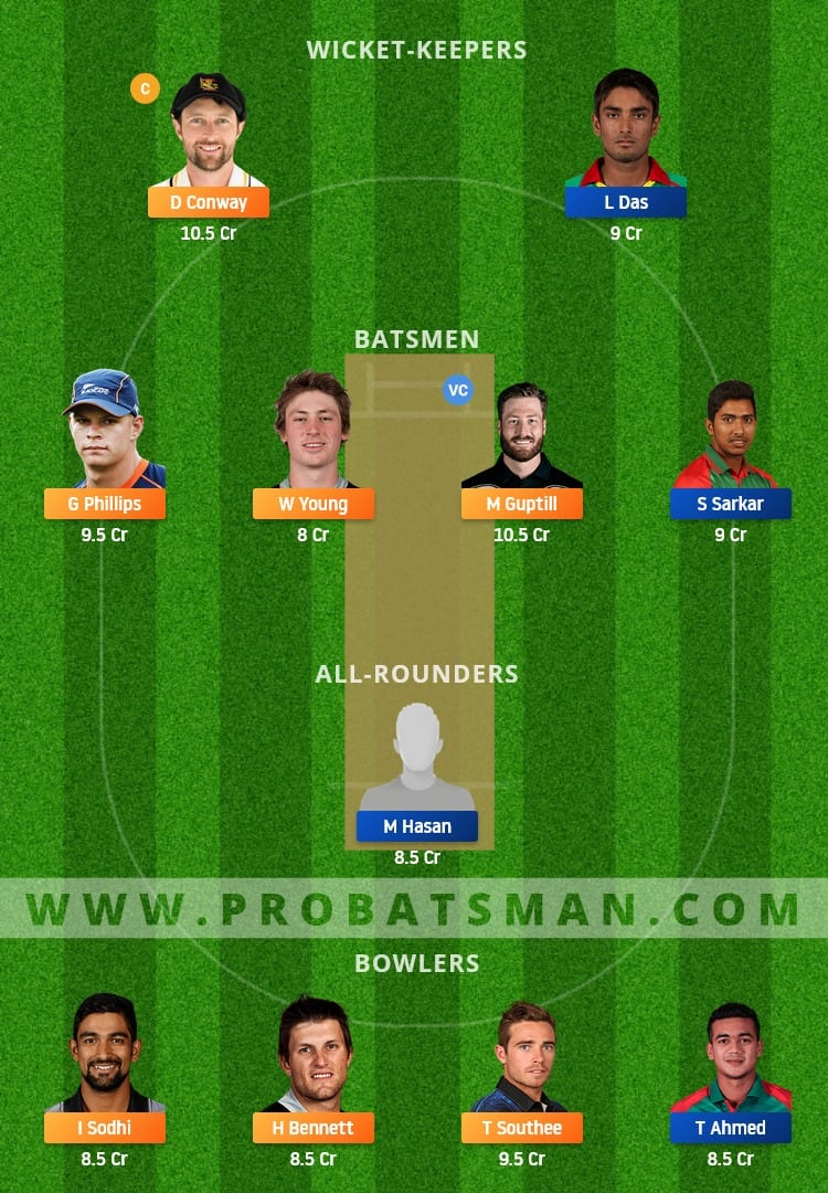 NZ vs BAN Dream11 Fantasy Team Prediction