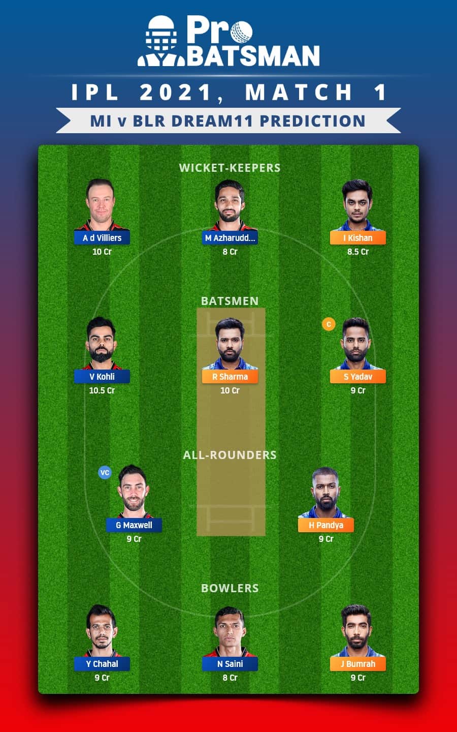 MI vs BLR Dream11 Fantasy Team Prediction